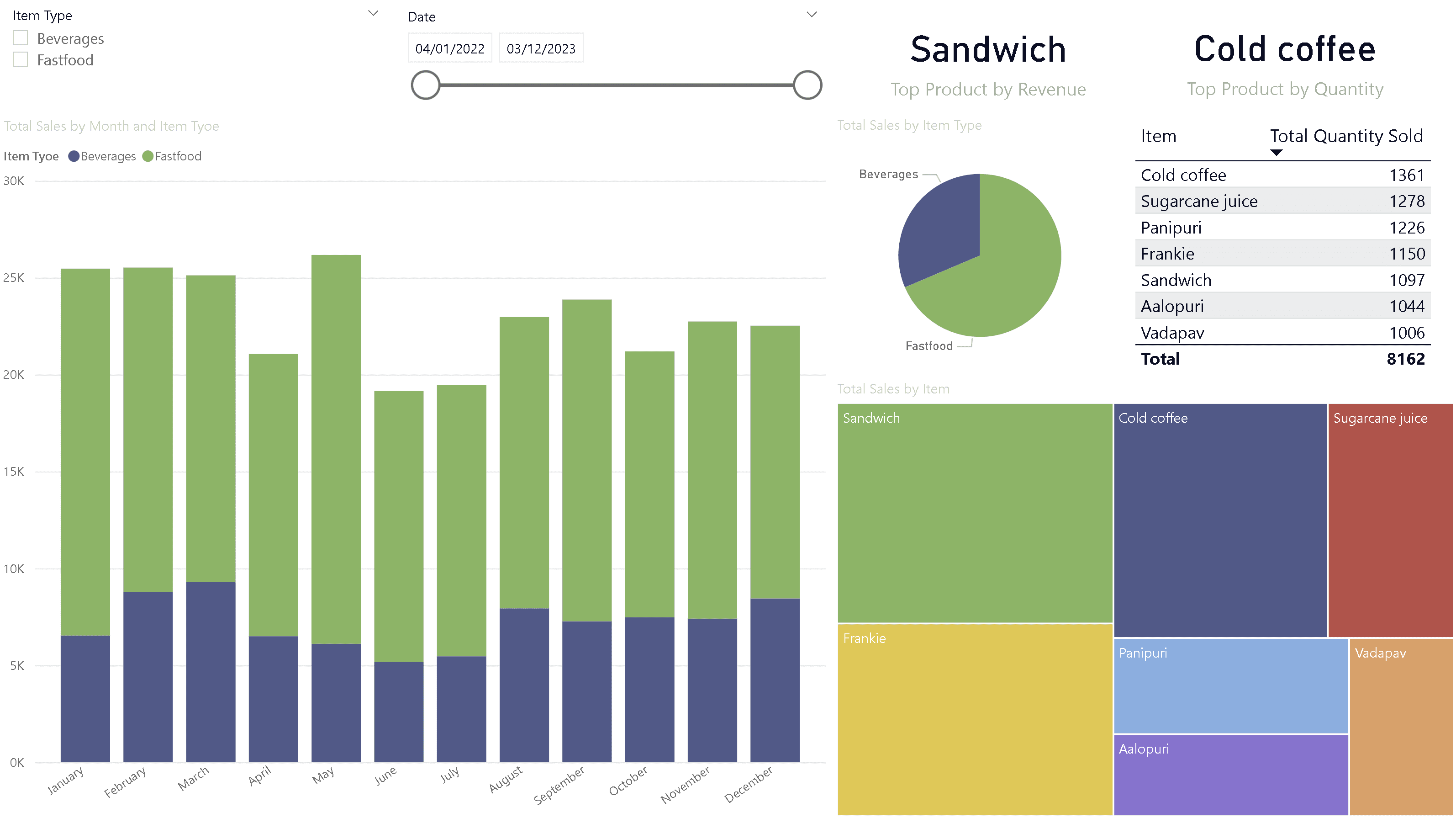 Product Insights Dashboard