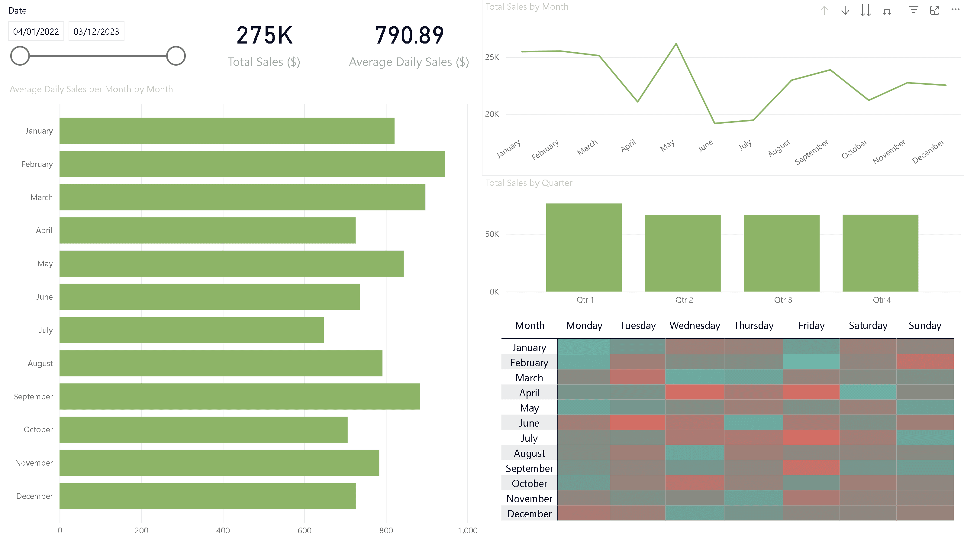 Sales Overview Dashboard
