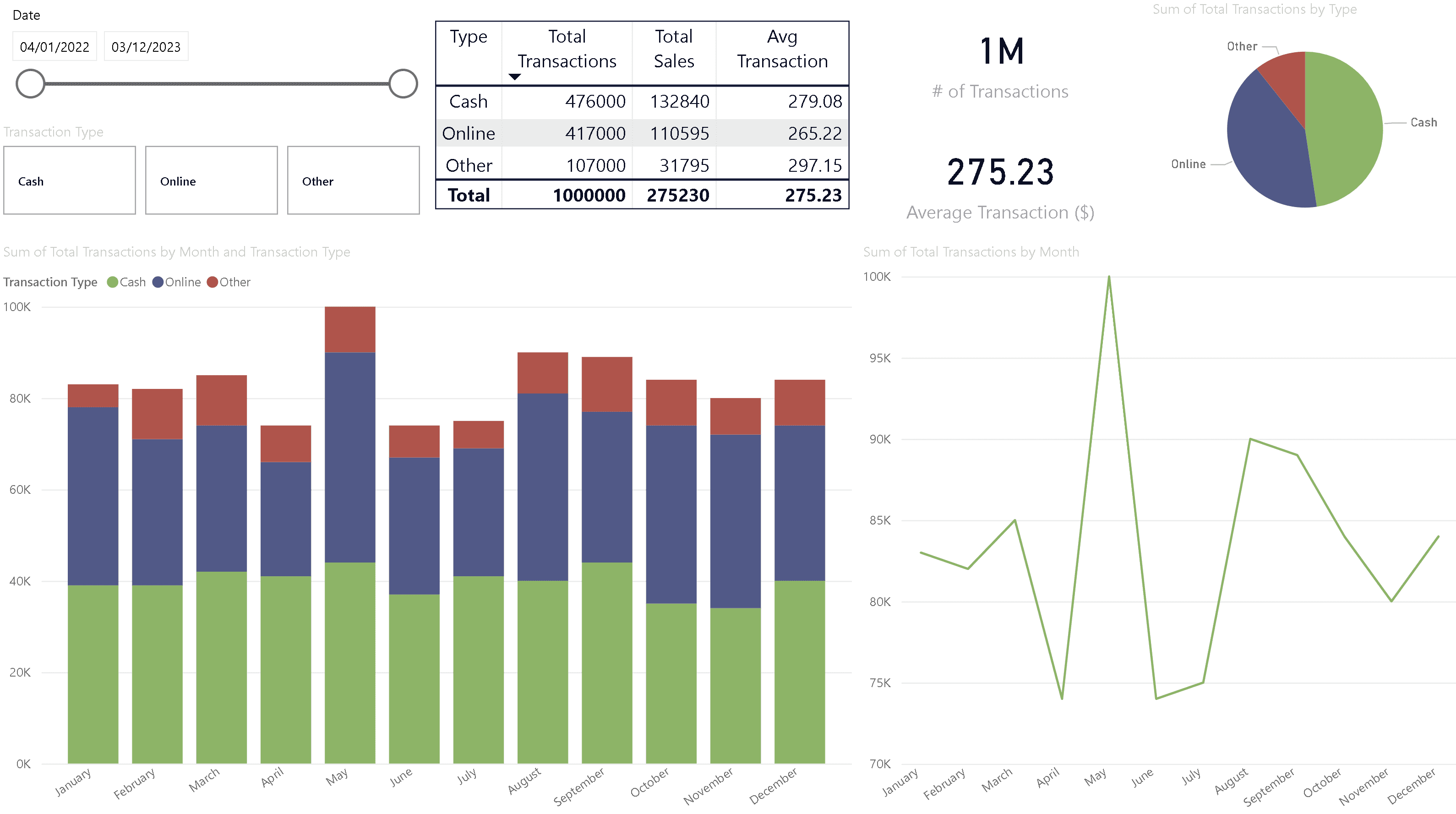 Transaction Type Insights Dashboard